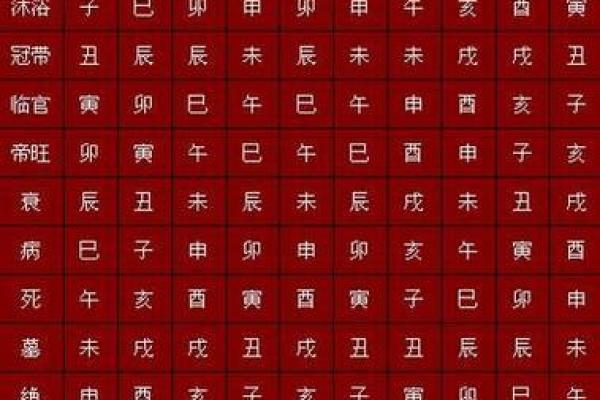 解密命理：命年生的虎与八字命理的奇妙关系