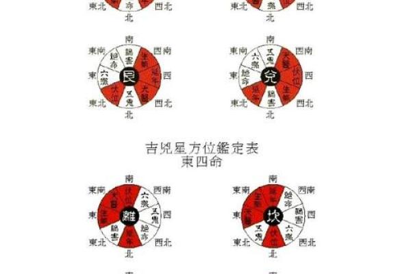 揭秘命卦与西四命理：选择适合你的住宅风水