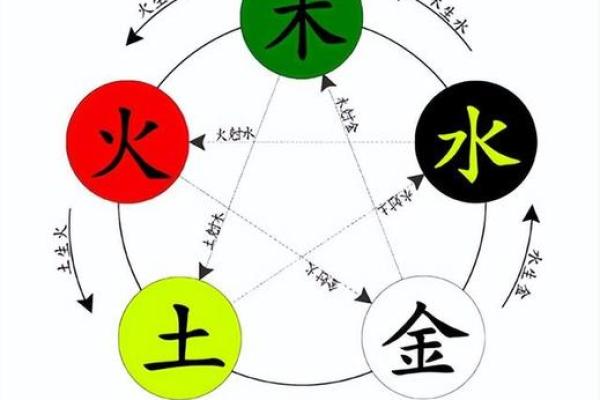 炉中火命与水命、土命的相克与相生