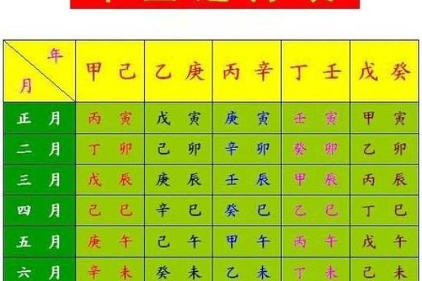 牛年庚子月卯日的命理解析：揭示你的命运密码与人生之路