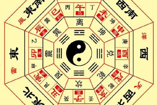 劳累的八字命格解析：如何辨识与调和