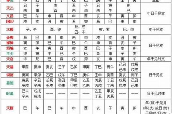 命理中的犯神煞：揭示运势的秘密与人生的转折点