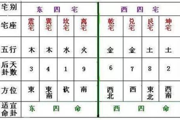 坎命与艮命的婚姻配对：命理中的幸福之道
