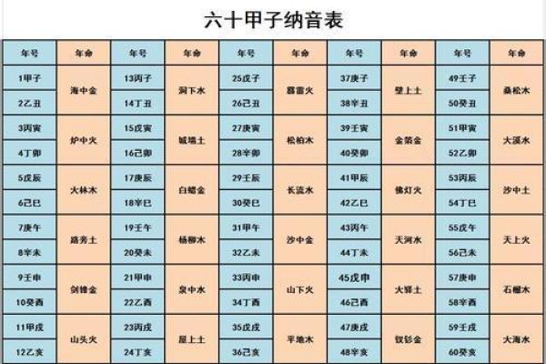 炉中火命与其他命格的完美搭配与相互影响