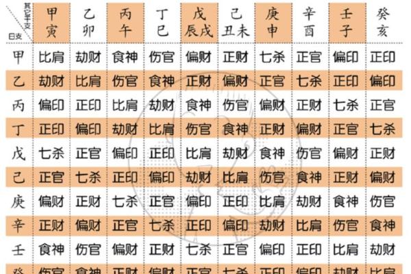 炉中火命与其他命格的完美搭配与相互影响