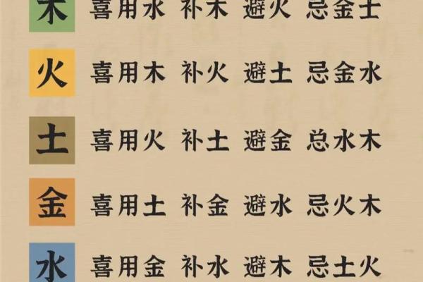 路旁土命与五行相生：最佳命理配合解析
