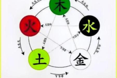 炉中火命理：如何选择适合的五行物品提升运势
