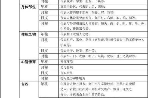 揭开盲派命理的神秘面纱：三冲五鬼的奥秘与应用