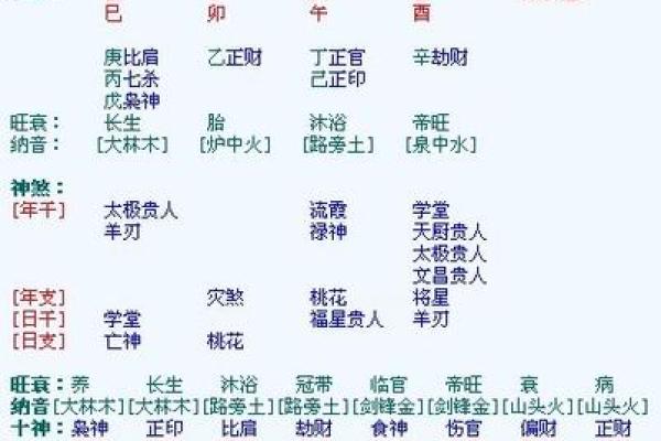 揭开女命劫财之谜：性格特征与命理解析