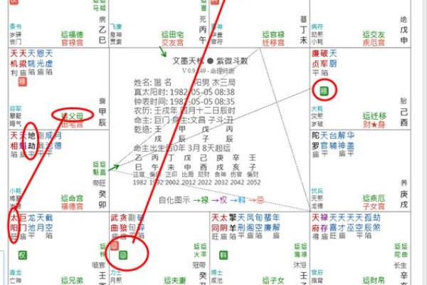 六爻解析：命限与运限的奥秘与应用
