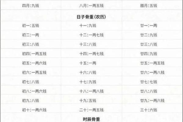 看命与算命：探寻命运的不同角度与实践