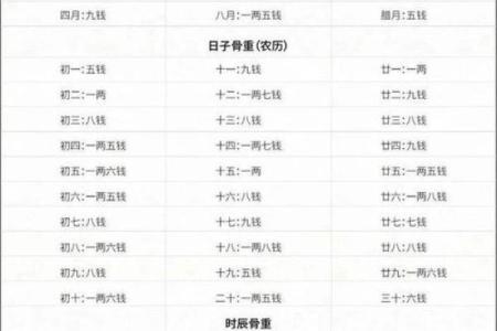 看命与算命：探寻命运的不同角度与实践