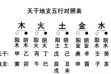 炉中火命与其他命理的最佳配合：探索五行的和谐之道