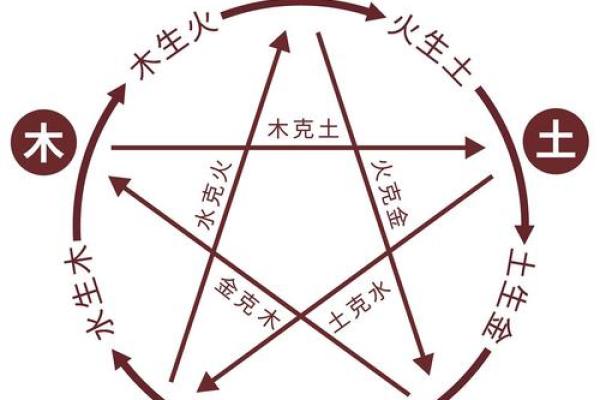 炉中火命与五行相生相克的适合命理分析