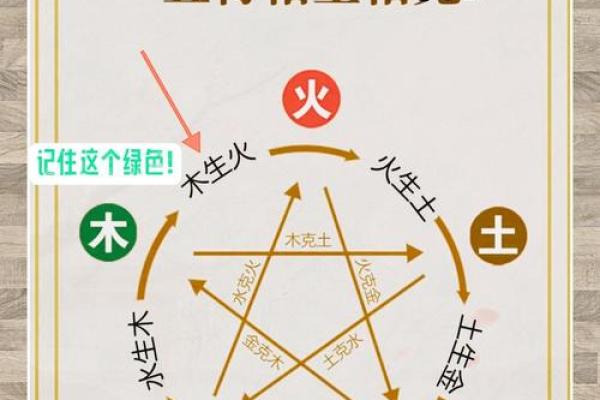 六十仙命：立什么向是最佳选择？探索你的命理之路！
