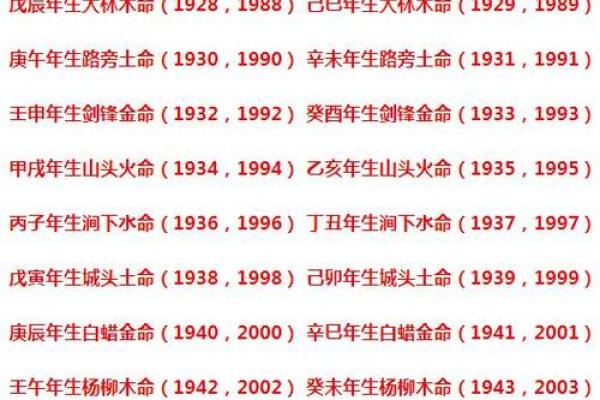 炉中火命与多种命格的相互影响与发展探讨