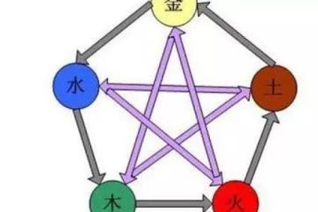 炉中火命与八字搭配：最合适的命理组合解析