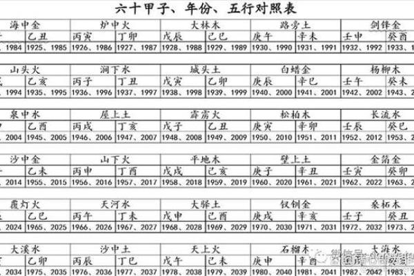炉中火命与其他命格的完美搭配解析