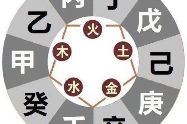 明年五月初八的命理解读：运势与命运的深度剖析