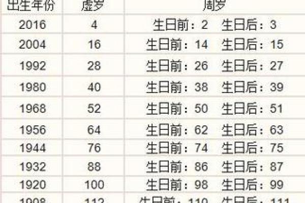 九月三十日出生的属鸡女命解析与命运指导