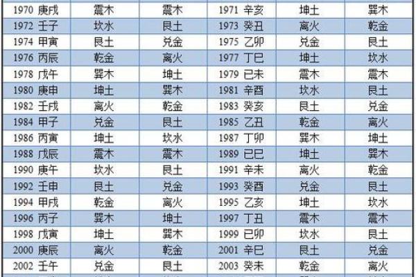 九五年出生属什么命卦-出生年份与命卦详解
