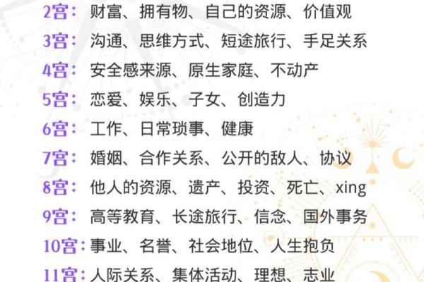揭秘命格的奥秘：你可能不知道的命格分类与影响！