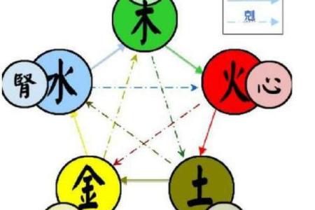 炉中火命缺土的人适合哪些颜色？浅谈五行与色彩的关系