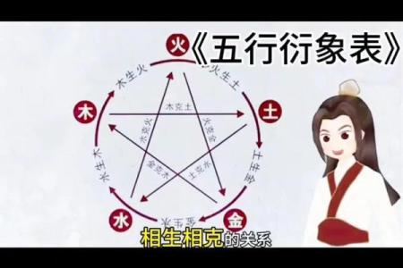 路旁土命与五行的协合之道：遇见最合适的命理伙伴
