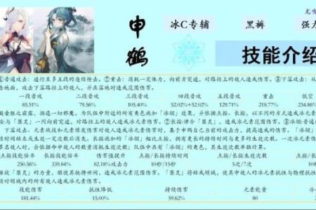 拉零命凌人：圣遗物搭配全攻略，助你轻松战胜敌人！