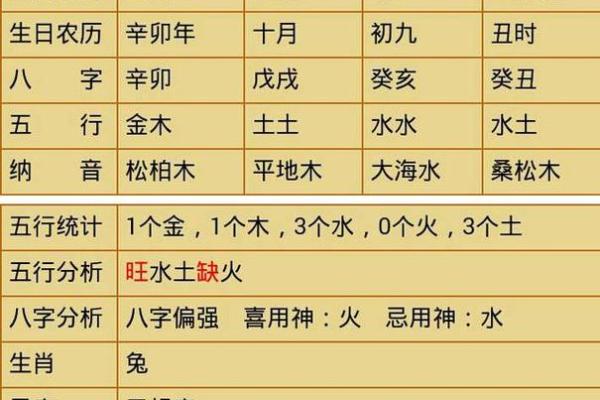 解密农历十二月十五的命运与人生智慧：不同年份下的生肖解析