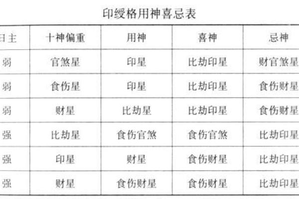 路旁土命忌配的命理解析与建议
