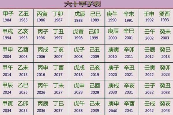 解读女命年柱批头的奥秘与启示