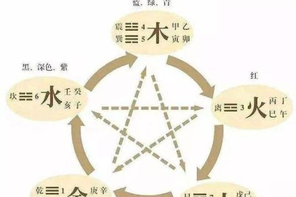 路旁土与什么命最配？探讨五行相生经典搭配