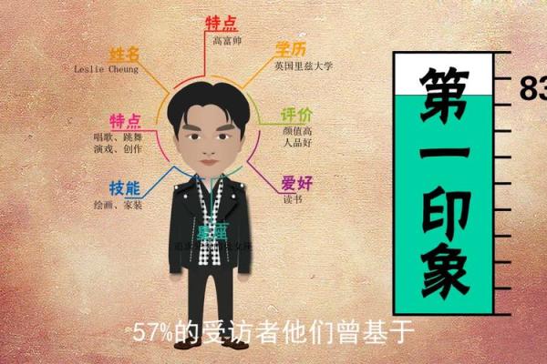 男人的脸长与命运：看脸识命的奇妙探讨