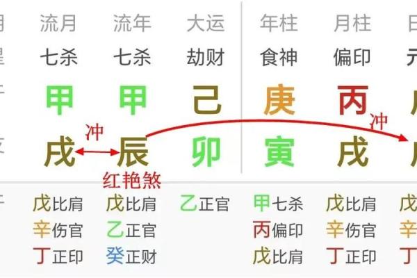 解密女命八字中的大运劫财，揭示命理背后的深刻含义