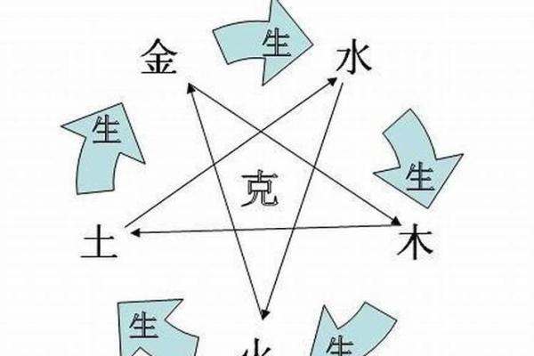 两木一土两金命格：探秘命理中的元素平衡与人生之路