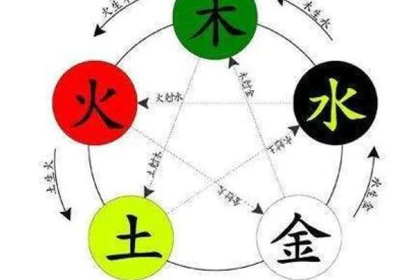 路旁土命详解：探索土命属性与人生智慧