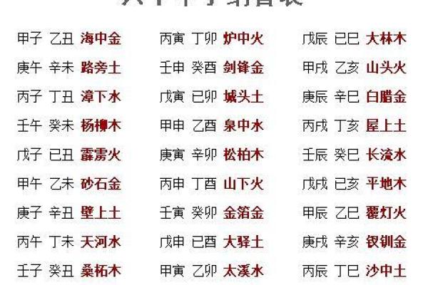 炉中火命理特征与适用植物的选择指南