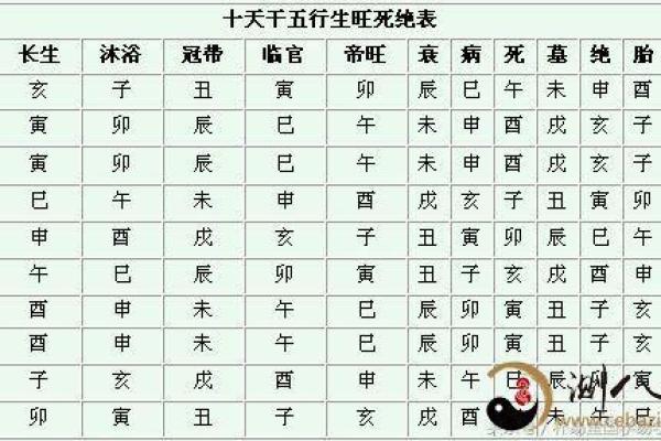 从男命八字看何时迎来新生命的神秘时刻
