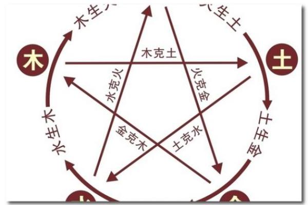 解读男的城墙土命：坚毅与保护的象征