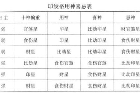路旁土命忌配的命理解析与建议