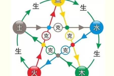 路旁土命与相生相克命理的完美搭配解析