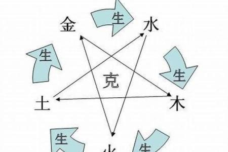 两木一土两金命格：探秘命理中的元素平衡与人生之路