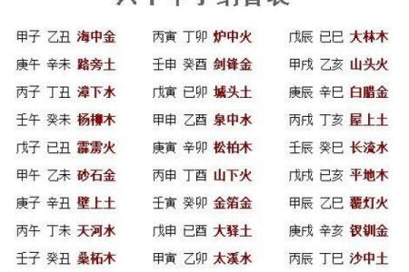 炉中火命理特征与适用植物的选择指南