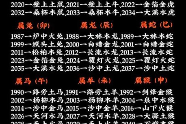 炉中火命与哪些命最为契合？深入探讨五行搭配的奥秘！
