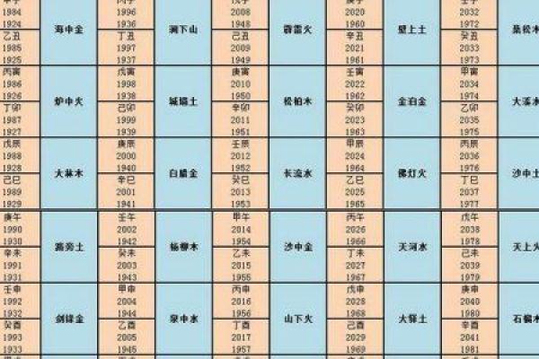 九六年三月初四：探秘这一天的命理与人生轨迹