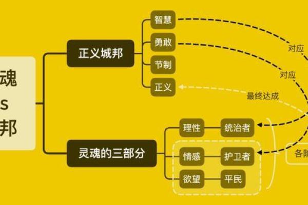 君子易居而侯命：智慧与顺应的哲学探讨