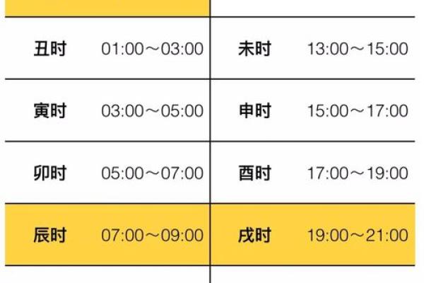 看时辰与五行属性：揭开命运之谜的钥匙
