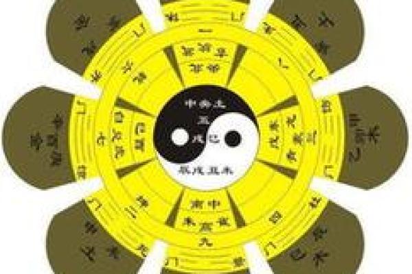 炉中火命与五行命理的完美搭配探讨
