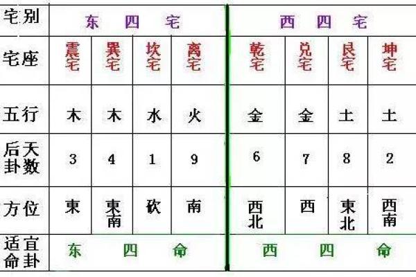 坤命东四命解析：认识生命中的平衡与和谐